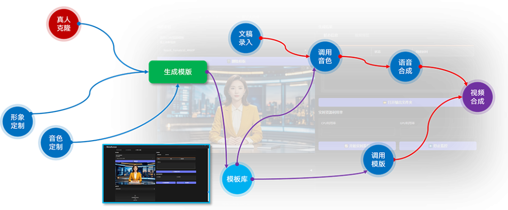 XMeta AI离线数字人产品图片