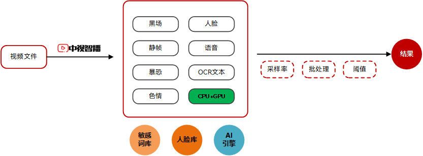 AIVT 智慧技审系统产品图片