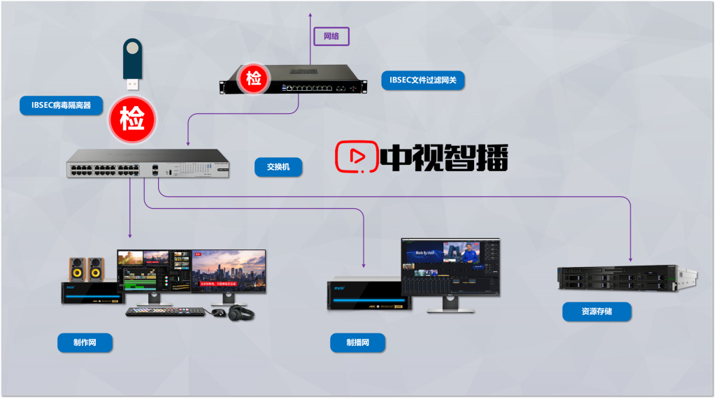 IBSEC病毒隔离器产品图片